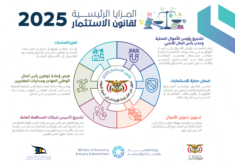 مزايا 2